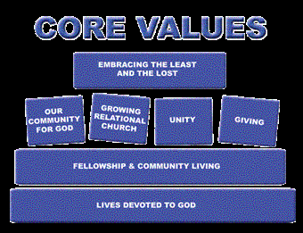 Blue core values